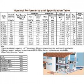 WiseWater WiseWate Swimming Pool Heat Exchanger 360kBtu Stainless Steel 316L Same Side Ports 2