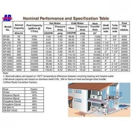 WiseWater WiseWate Spa Solar Pool Heat Exchanger 210kBtu: Stainless Steel 316L Opposite Side for Better Heat-Transfer (Brackets Included)