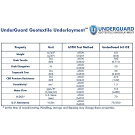 PolyGuard Liners LLDPE - 15 ft. x 25 ft. 30 Mil Pond Liner and Geo Combo PolyGuard Liners LLDPE - 15 ft. x 25 ft. 30 Mil Pond Liner and Geo Combo