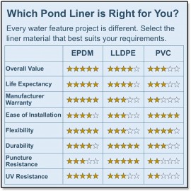PolyGuard Liners LLDPE - 15 ft. x 25 ft. 30 Mil Pond Liner and Geo Combo PolyGuard Liners LLDPE - 15 ft. x 25 ft. 30 Mil Pond Liner and Geo Combo